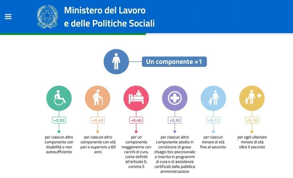 Quando arriva l’Assegno di inclusione per persone disabili